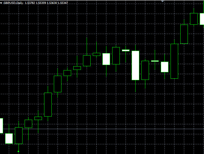 forex indicators